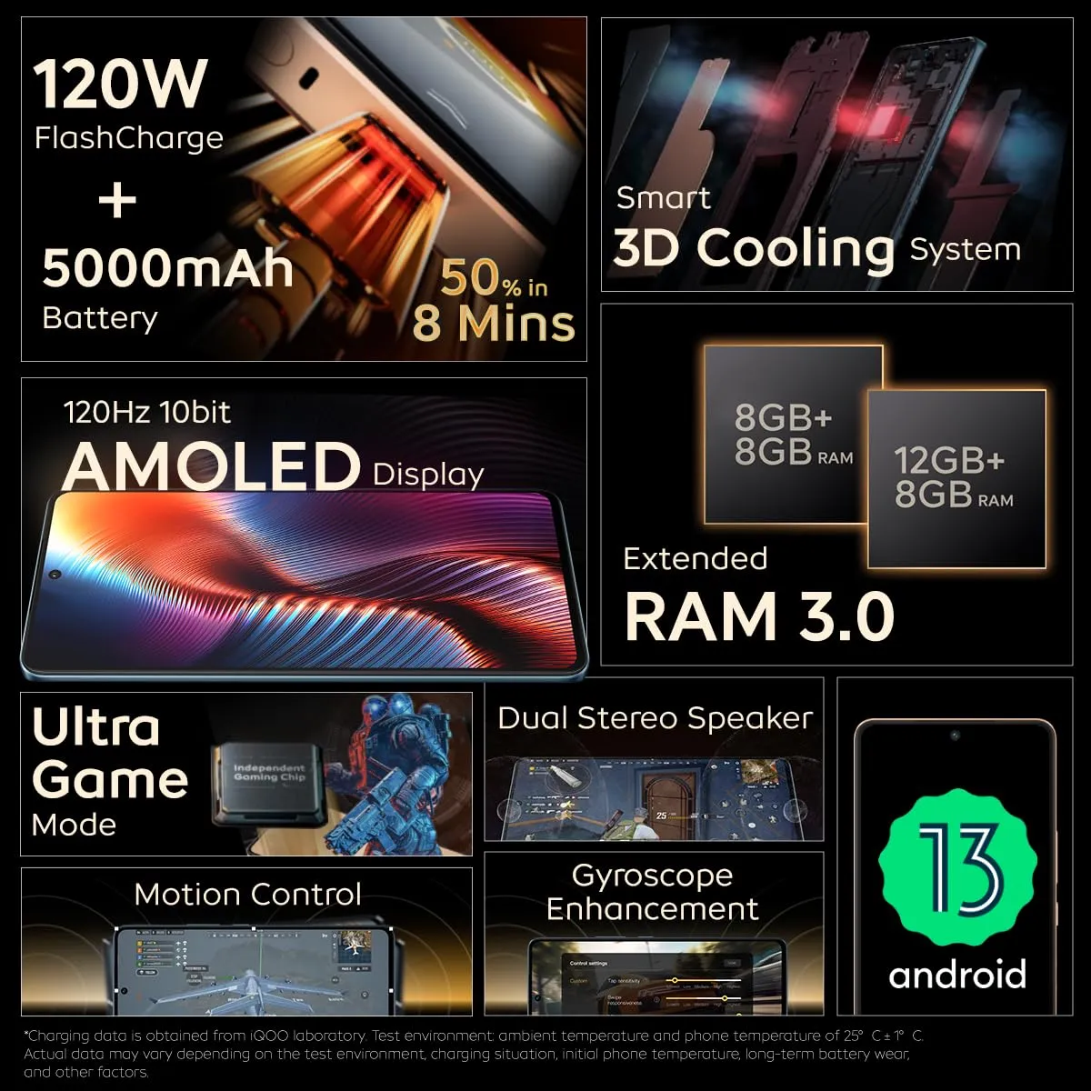 iQOO Neo 7 Pro 5G (Fearless Flame, 8Gb Ram, 128Gb Storage) | Snapdragon 8  Gen 1 | Independent Gaming Chip | Flagship 50Mp Ois Camera | Premium Leather Design, Orange