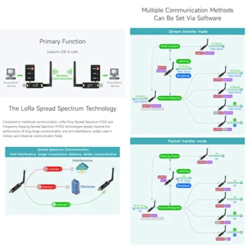 Waveshare USB to LoRa Data Transfer Module, Based On SX1262, Suitable for Data Acquisition in Industry and Agriculture-TCXO Crystal oscillator
